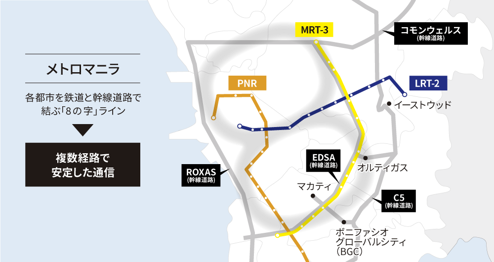 マニラ都心部においての光ファイバー敷設計画イメージ図